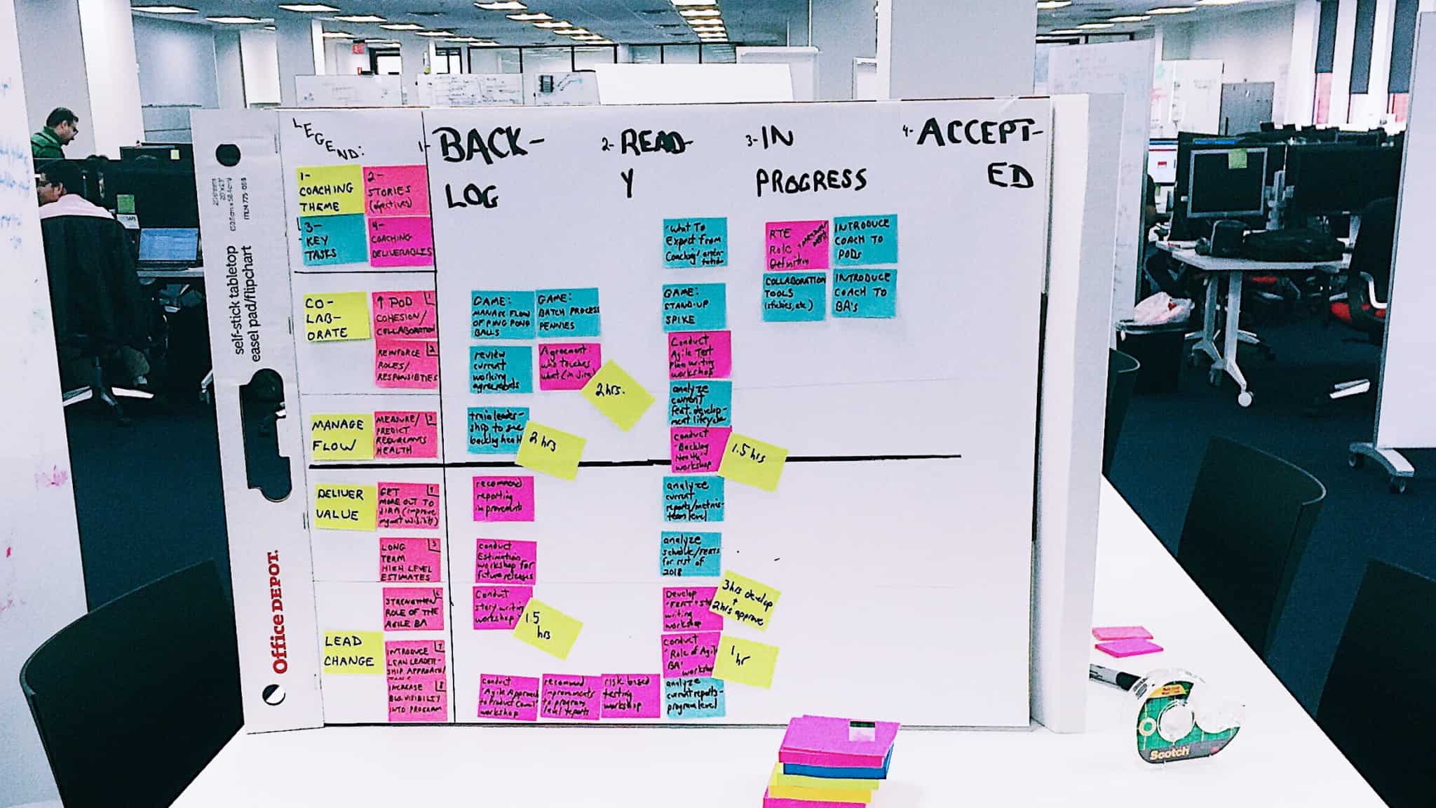 Método SCRUM_organização planeamento equipa