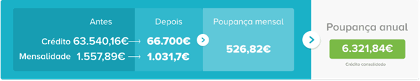 Imagem com explicação visual da poupança do casal