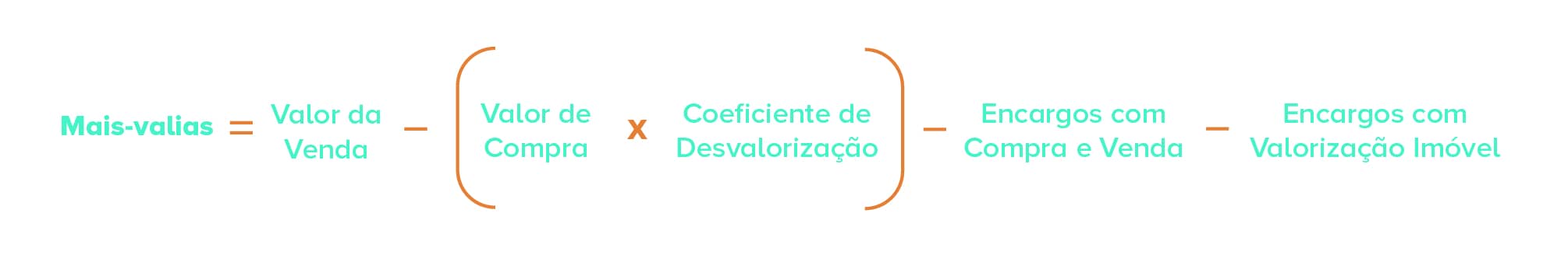 Fórmula de cálculo das mais-valias imobiliárias