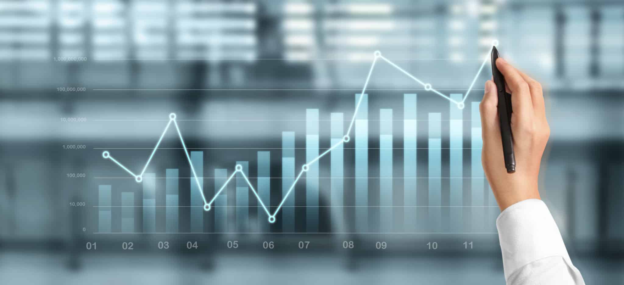 Gráfica de linhas sobre um gráfico de barras, a mostrar a evolução do investimento