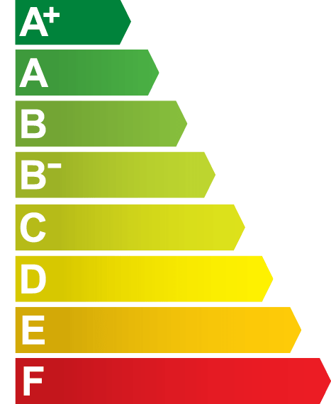Tabela das classes energéticas