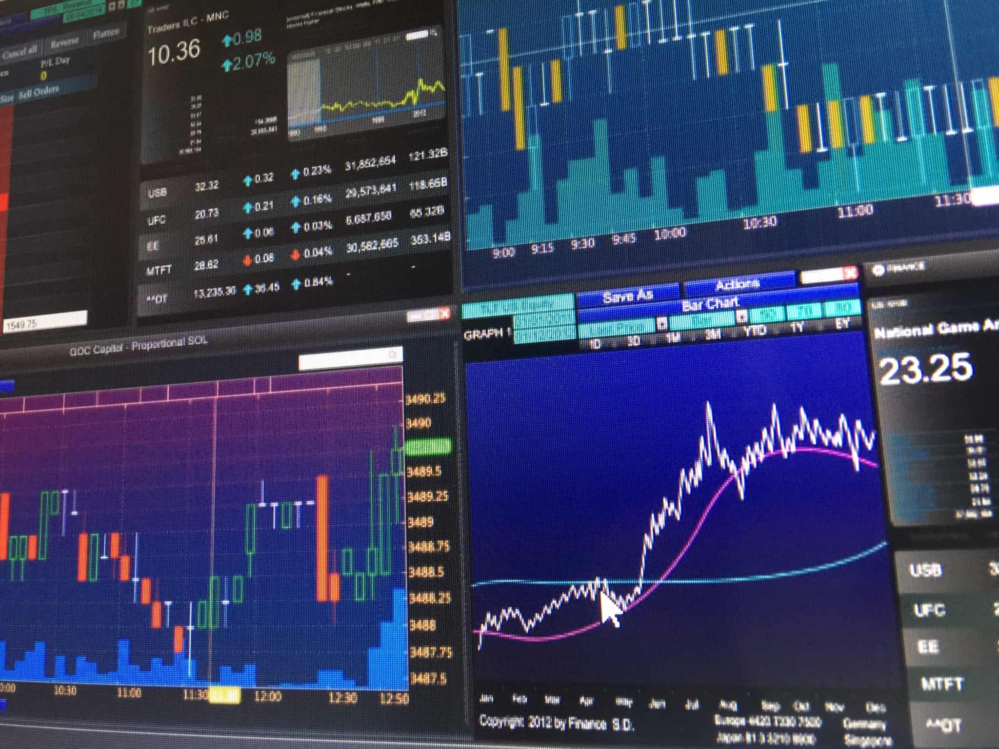 Ecrãs de computador que mostram vários gráficos com desempenho de investimentos de gestão passiva