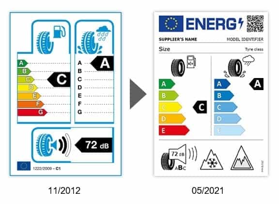 eyquea energetica pneus