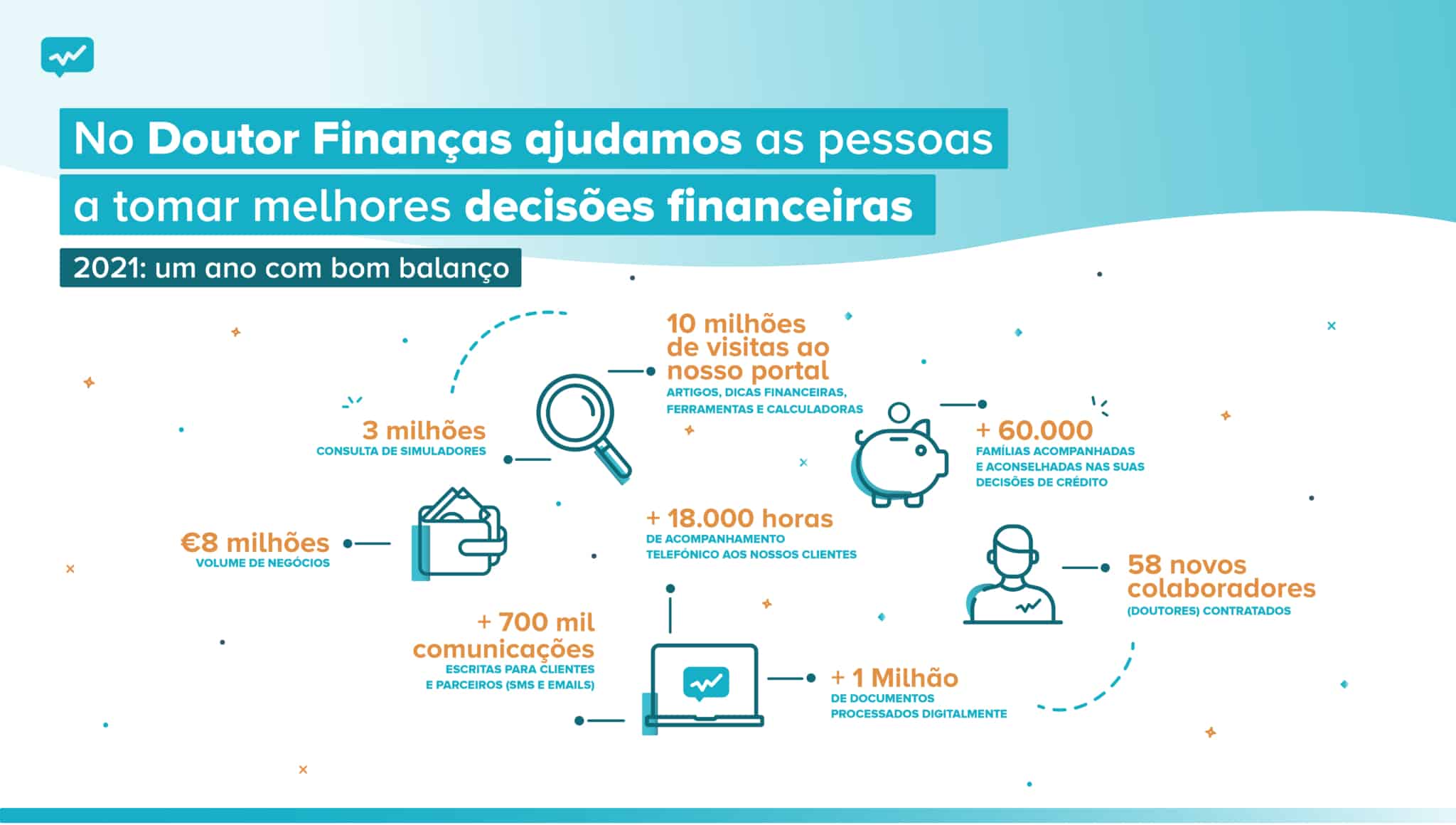 Dados do Doutor Finanças 2021