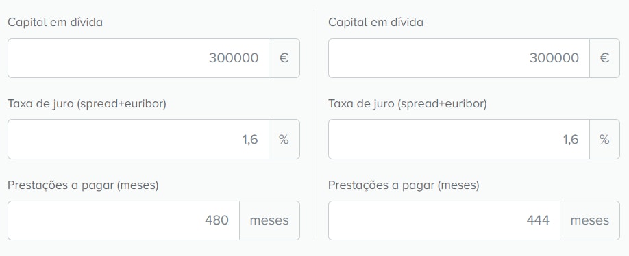 diferença de um crédito habitação a 40 anos e a 37