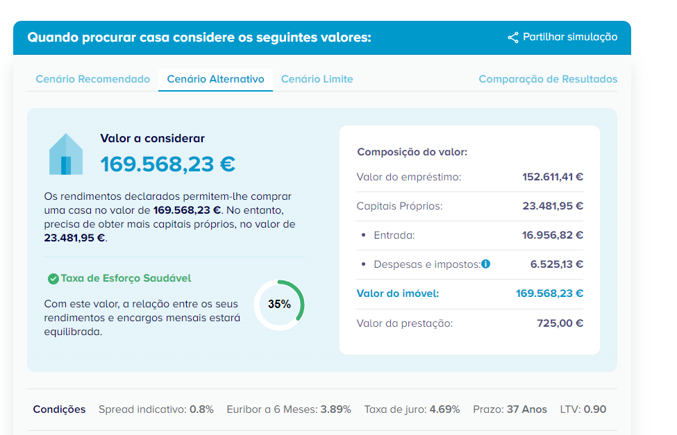 Resultado de uma simulação sobre que casa consigo comprar, considerando os rendimentos, o valor que temos para dar de entrada e a taxa de esforço.