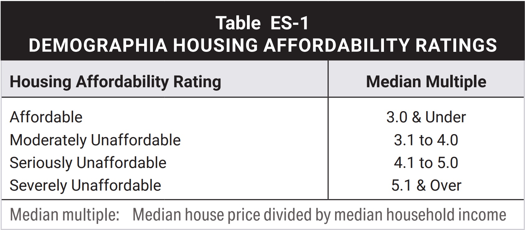 Housing Affordability