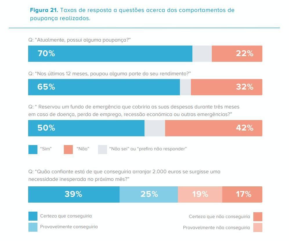 Gráfico Poupanças