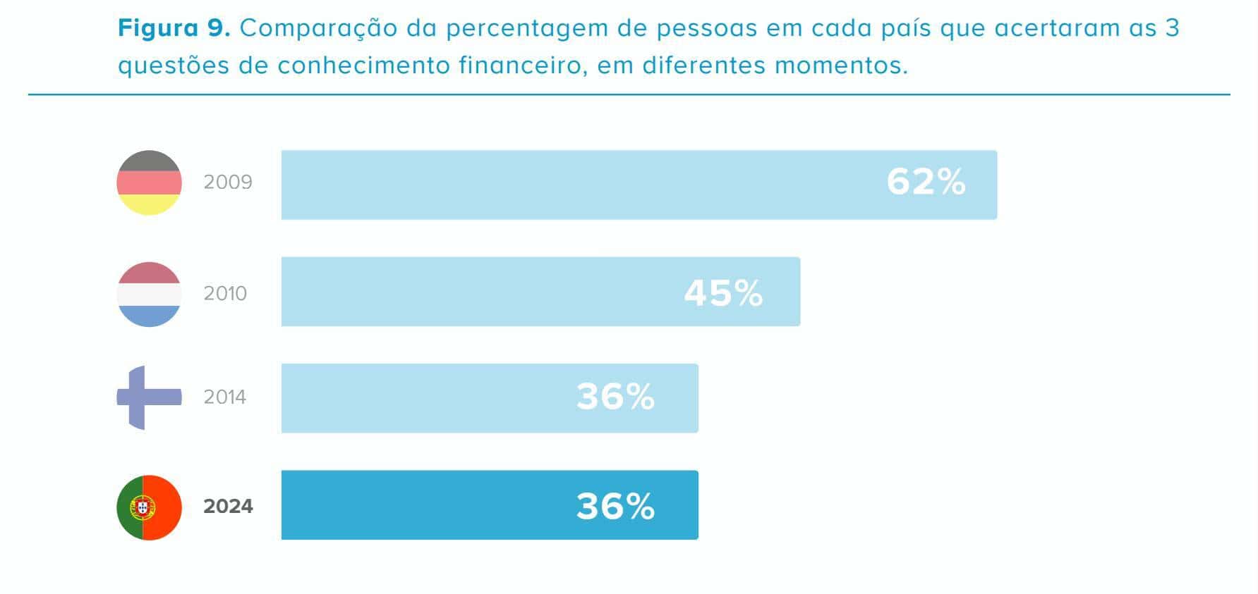 Gráfico países