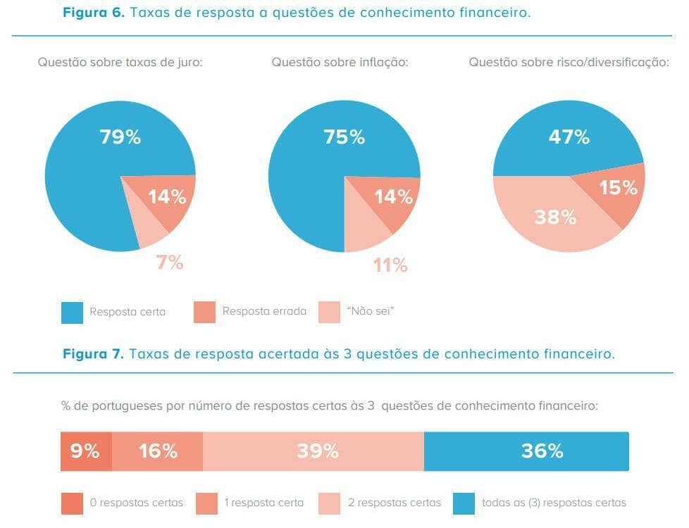 Gráfico respostas