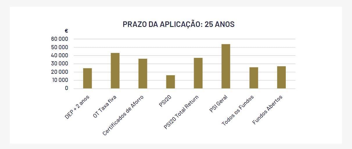 Estudo CMVM