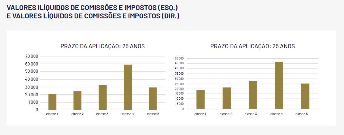 Estudo CMVM