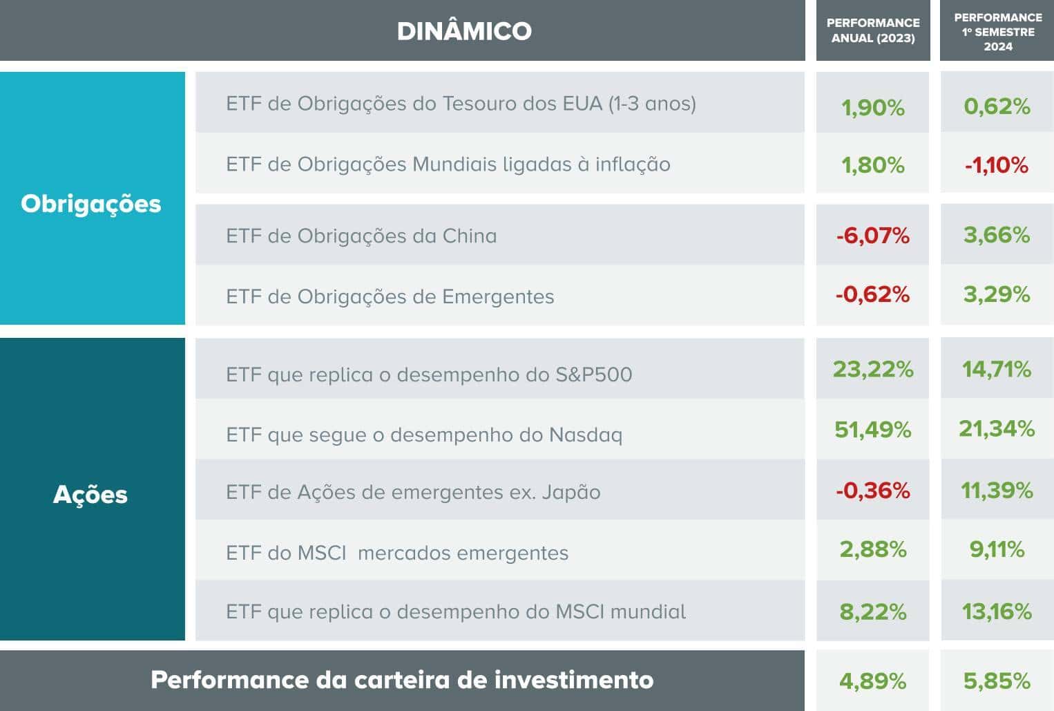 Dinamico_1 semestre